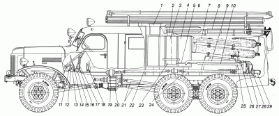 Зил 157 схема